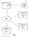 Fig. 02 - Method and apparatus for generating a web-based user interface