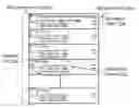 Fig. 01 - Organization and Delivery of Information Updates