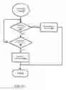Fig. 08 - Organization and Delivery of Information Updates