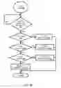 Fig. 09 - Organization and Delivery of Information Updates