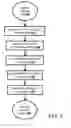 Fig. 16 - Organization and Delivery of Information Updates