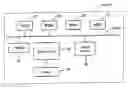 Fig. 01 - Secure connection protocol for image projecting unit, process and program