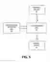 Fig. 06 - MOTION CONTROLLED USER INTERFACE