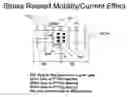 Fig. 01 - Automated optimization of an integrated circuit layout using cost functions associated with circuit performance characteristics