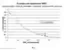 Fig. 05 - Automated optimization of an integrated circuit layout using cost functions associated with circuit performance characteristics