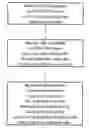 Fig. 01 - Methodology for preventing functional failure caused by CDM ESD