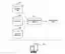 Fig. 01 - Instrumentation of computer-based application software
