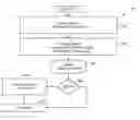 Fig. 01 - Methods and systems for converting a related group of physical machines to virtual machines