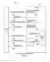 Fig. 04 - System and method for asynchronously invoking dynamic proxy interface using supplemental interfaces