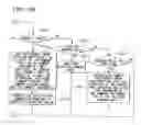 Fig. 10 - COMMENT DISTRIBUTION SYSTEM, COMMENT DISTRIBUTION SERVER, TERMINAL DEVICE, COMMENT DISTRIBUTION METHOD, AND RECORDING MEDIUM STORING PROGRAM
