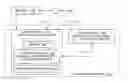 Fig. 01 - Digital rights management (DRM)-enabled policy management for an identity provider in a federated environment