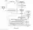 Fig. 06 - Digital rights management (DRM)-enabled policy management for an identity provider in a federated environment