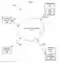Fig. 03 - CONTEXT-BASED ADAPTIVE AUTHENTICATION FOR DATA AND SERVICES ACCESS IN A NETWORK