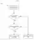 Fig. 04 - CONTEXT-BASED ADAPTIVE AUTHENTICATION FOR DATA AND SERVICES ACCESS IN A NETWORK