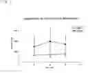Fig. 02 - Probe for visualizing cell-cycle
