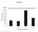 Fig. 09 - Methods and Compositions for Increasing the Nitrogen Storage Capacity of a Plant