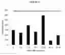 Fig. 10 - Methods and Compositions for Increasing the Nitrogen Storage Capacity of a Plant