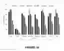 Fig. 17 - Methods and Compositions for Increasing the Nitrogen Storage Capacity of a Plant