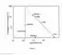 Fig. 03 - VALVING AND STORAGE USING MOLECULAR SIEVE MEMBRANES