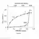 Fig. 05 - VALVING AND STORAGE USING MOLECULAR SIEVE MEMBRANES