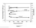 Fig. 12 - VALVING AND STORAGE USING MOLECULAR SIEVE MEMBRANES