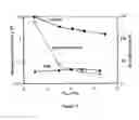 Fig. 15 - VALVING AND STORAGE USING MOLECULAR SIEVE MEMBRANES