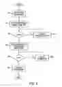 Fig. 06 - Electronic fund transfer or transaction system