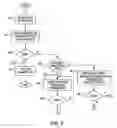 Fig. 07 - Electronic fund transfer or transaction system