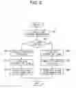 Fig. 03 - Communication management device, communication management method, and communication management program