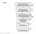 Fig. 07 - Method and device for examining a surface of an object