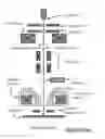 Fig. 03 - Electron beam apparatus