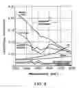 Fig. 07 - Atmospheric gas detection apparatus and method