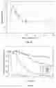Fig. 08 - Method of luminescent solid state dosimetry of mixed radiations