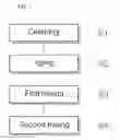 Fig. 02 - Snow removal agent and preparation method