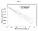 Fig. 05 - Radiation shielding members including nano-particles as a radiation shielding material and method for preparing the same