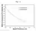 Fig. 07 - Radiation shielding members including nano-particles as a radiation shielding material and method for preparing the same