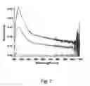 Fig. 08 - METHOD OF PRODUCING A FILM OF CARBON NANOTUBES ON A SUBSTRATE
