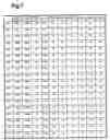 Fig. 08 - Radiation-sensitive composition, method of forming silica-based coating film, silica-based coating film, apparatus and member having silica-based coating film and photosensitizing agent for insulating film