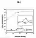 Fig. 08 - Solid state imaging device and fabrication method for the same