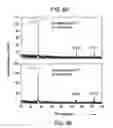 Fig. 08 - Method and apparatus for fabricating piezoresistive polysilicon by low-temperature metal induced crystallization