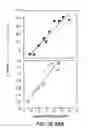 Fig. 22 - Method and apparatus for fabricating piezoresistive polysilicon by low-temperature metal induced crystallization