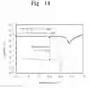 Fig. 09 - Germanium photodetector and method of fabricating the same