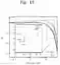 Fig. 10 - Germanium photodetector and method of fabricating the same