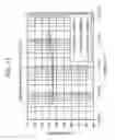 Fig. 16 - SEMICONDUCTOR DEVICE