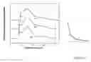 Fig. 13 - Zinc oxide based composites and methods for their fabrication