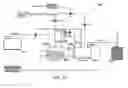 Fig. 11 - FLUID TRANSPORT AND DISPENSING