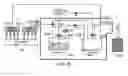 Fig. 14 - FLUID TRANSPORT AND DISPENSING
