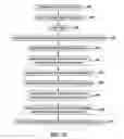Fig. 15 - Forming highly contoured composite parts