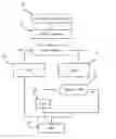 Fig. 02 - Method for Controlling the Movement of an Adjusting Element in a Motor Vehicle