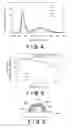 Fig. 04 - RED FLUORESCENT SUBSTANCE AND LIGHT-EMITTING DEVICE EMPLOYING THE SAME